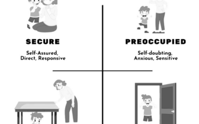 Attachment Theory Approach in Parenting